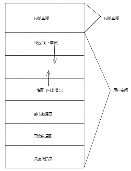 注释