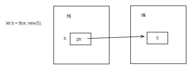 注释