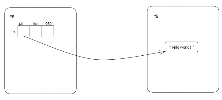 注释